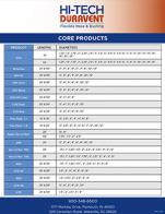 HTD Core Products